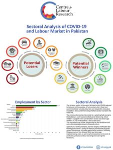Sectoral-Analysis-of-COVID-19-and-Labour-Market-in-Pakistan
