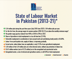 The State of Labour Market in Pakistan 2013-21
