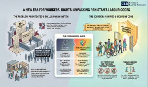 2026 Response to Objections on draft Labour Codes. Infographic