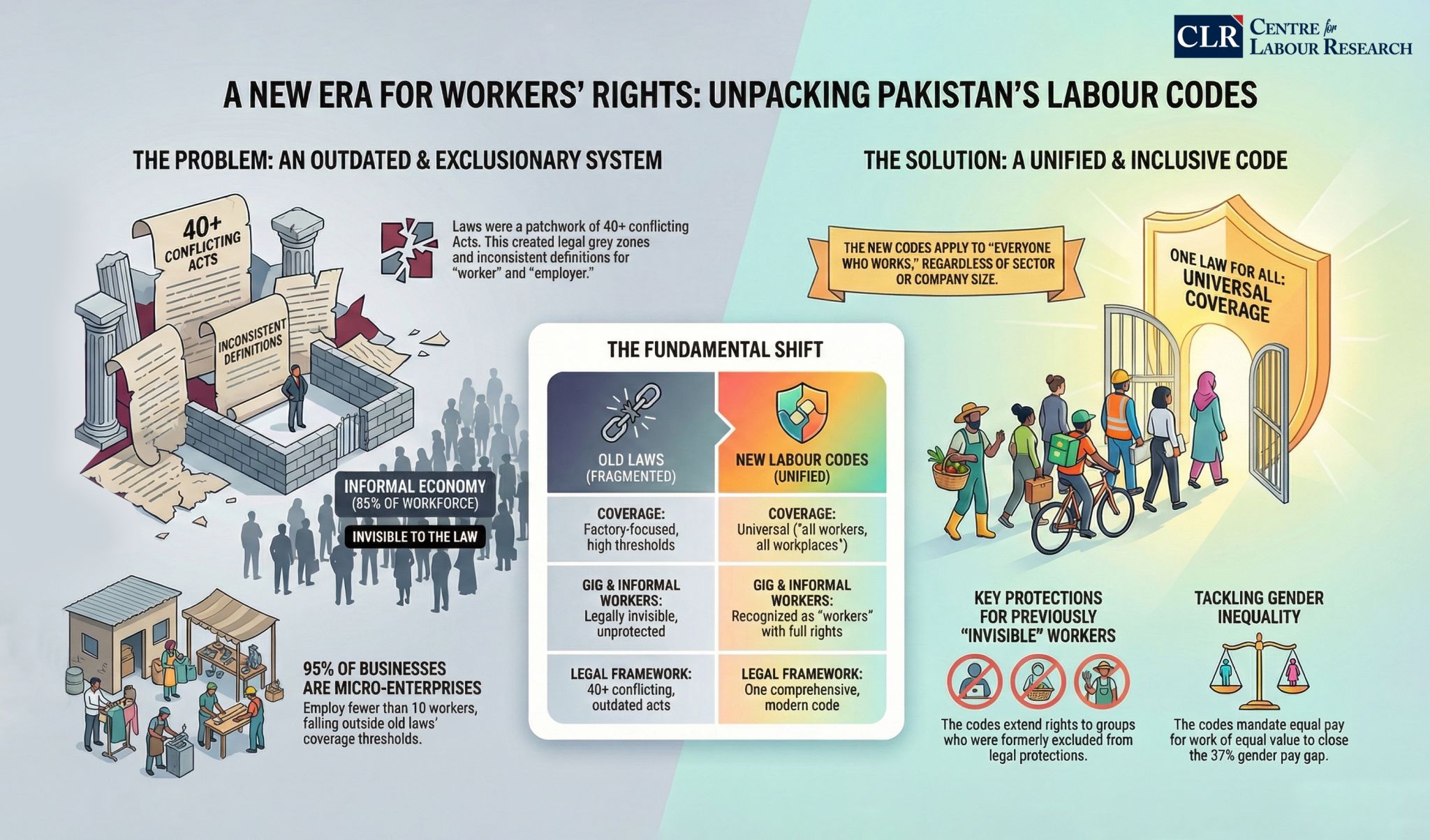 Read more about the article A Historic Shift for Labour Rights in Pakistan: From Fragmentation to Universal Protection