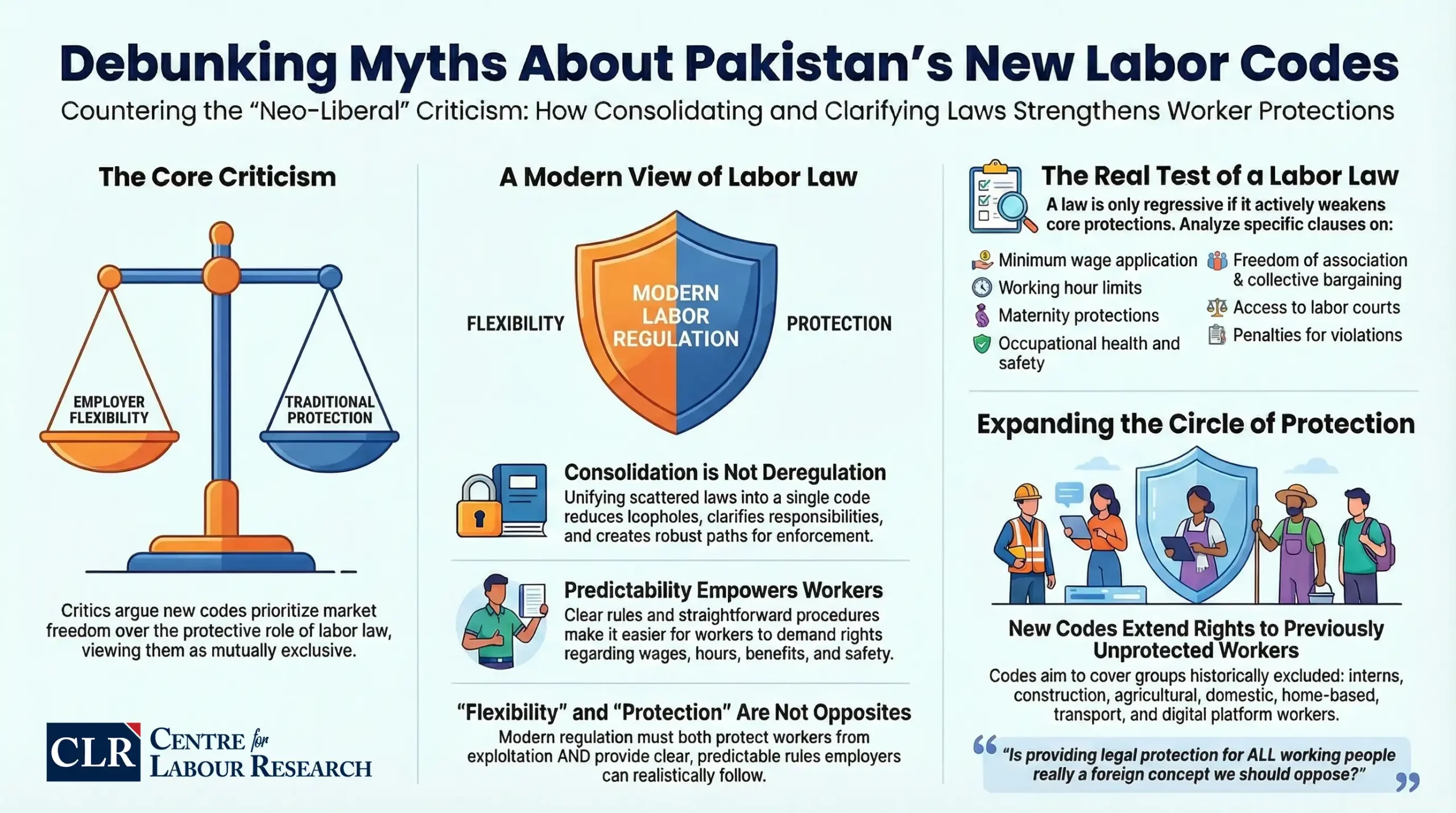 Read more about the article Addressing Concerns on Pakistan’s Labour Codes – 3
