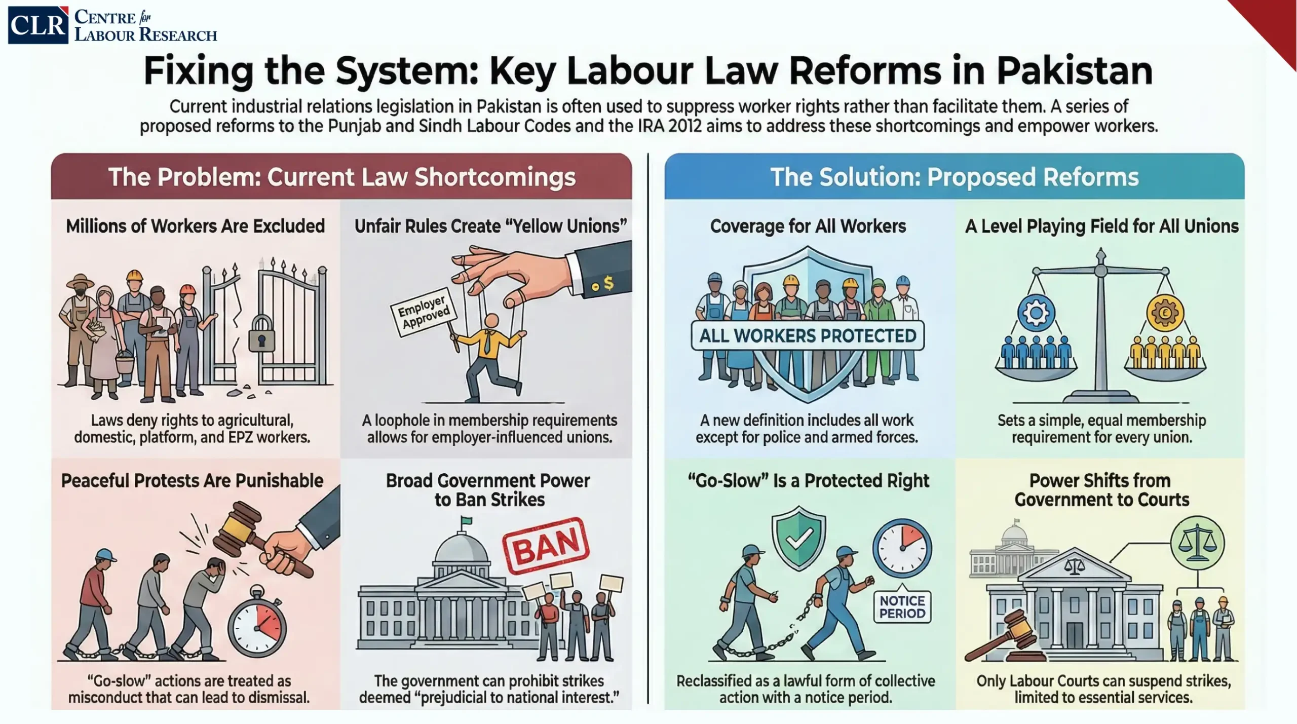Read more about the article Addressing Concerns on Pakistan’s Labour Codes – 4
